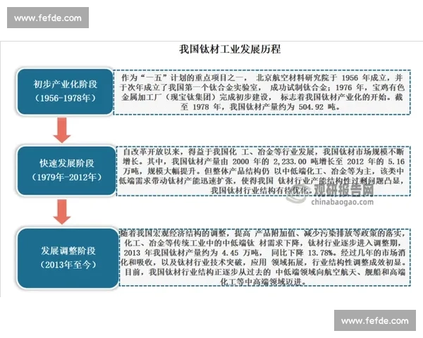 面向未来的产业升级与科技创新协同发展趋势研究路径与战略分析
