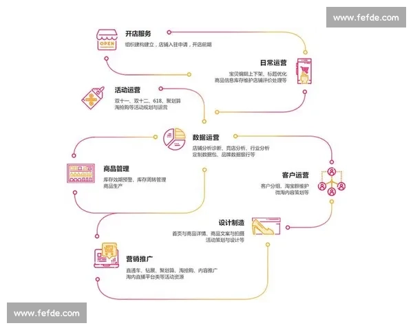 以足球客户维护为核心驱动的精细化运营与长期价值提升策略探索