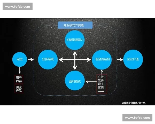 数字化转型背景下电竞赛事运营创新模式与商业价值提升路径研究