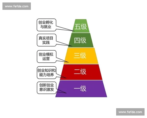 电竞新人培养路径探索与实践：从入门到职业化的全方位成长体系